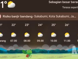 Prakiraan Cuaca Sukabumi Hari Ini, BMKG: Berpotensi Hujan Petir Sore Hari