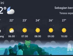Prakiraan Cuaca Sukabumi Hari Ini Cerah Berawan, BMKG: Waspada Hujan Petir Sore hingga Malam Hari
