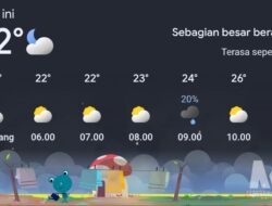 Prakiraan Cuaca Sukabumi Hari Ini, BMKG: Pagi Cerah Berawan, Siang Hujan Petir Waspada!
