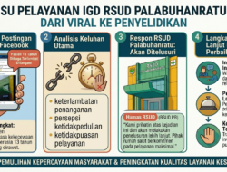 Keponakan 13 Tahun Lemas dan Pucat, Warga Keluhkan Pelayanan IGD RSUD Palabuhanratu