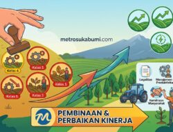 Dinas Pertanian Ungkap 11 Perkebunan di Sukabumi Bermasalah, Ini Hasil Evaluasinya