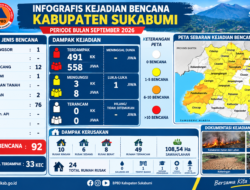 September 2026, Sukabumi Dilanda 92 Bencana, Kebakaran Lahan Mendominasi